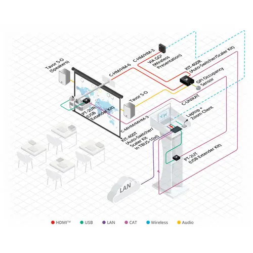 KRAMER VIA GO 2 - 4K Wireless Präsentationssystem (4K@30Hz | 1.024-Bit Verschlüsselung | Ethernet | WiFi | HDMI) - in KRAMER VIA GO 2 - 4K Wireless Präsentationssystem (4K@30Hz | 1.024-Bit Verschlüsselung | Ethernet | WiFi | HDMI) - in