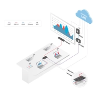 KRAMER VIA GO 2 - 4K Wireless Präsentationssystem (4K@30Hz | 1.024-Bit Verschlüsselung | Ethernet | WiFi | HDMI) - in KRAMER VIA GO 2 - 4K Wireless Präsentationssystem (4K@30Hz | 1.024-Bit Verschlüsselung | Ethernet | WiFi | HDMI) - in
