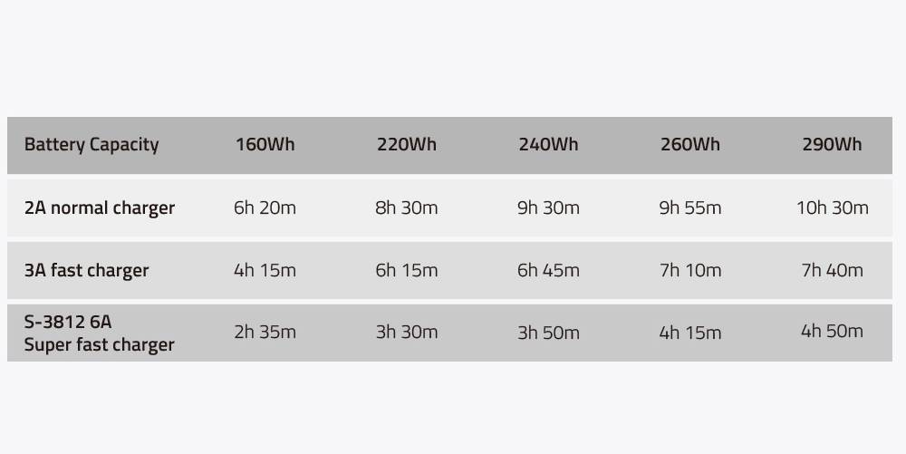SWIT ELECTRONICS S-3812S - Dual-Schnellladegerät & Adapter für V-Mount Akkus (Ladestrom 3A/6A | Ladestandanzeige |
