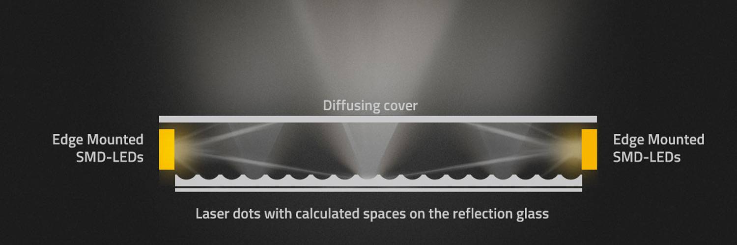 SWIT ELECTRONICS PL-E90D - Tragbare Bi-Color SMD LED Panel Leuchte mit DMX-Steuerung (90 Watt | 2.200 Lux | 2.700 -