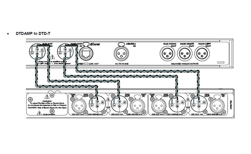 NEXO DTT-CKIT - Kabel-Kit für DTT-RACK2U (2x DTDAMP auf DTD-T | 3x DTD-T Audio auf DTDAMP) - in schwarz