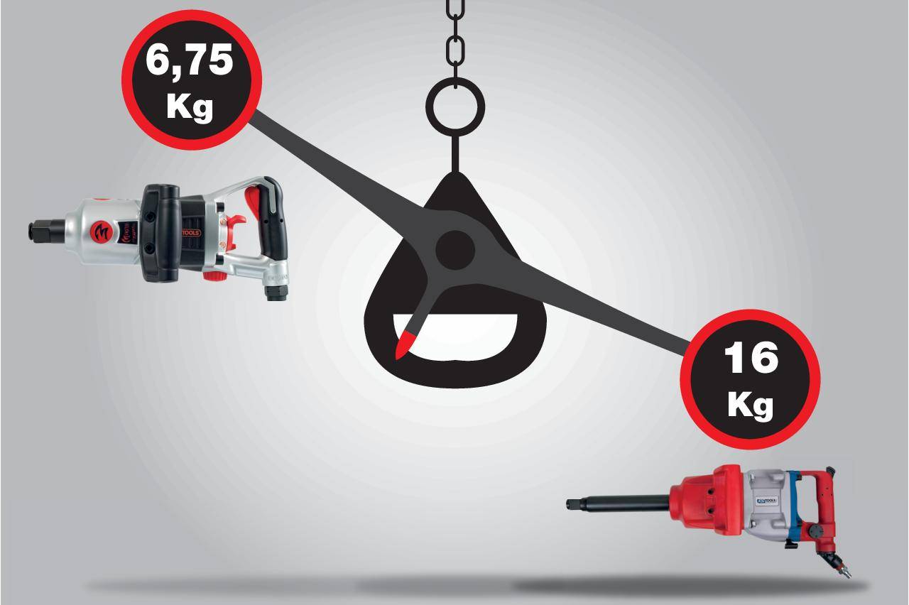 KS TOOLS 1" superMONSTER Hochleistungs-Druckluft-Schlagschrauber,