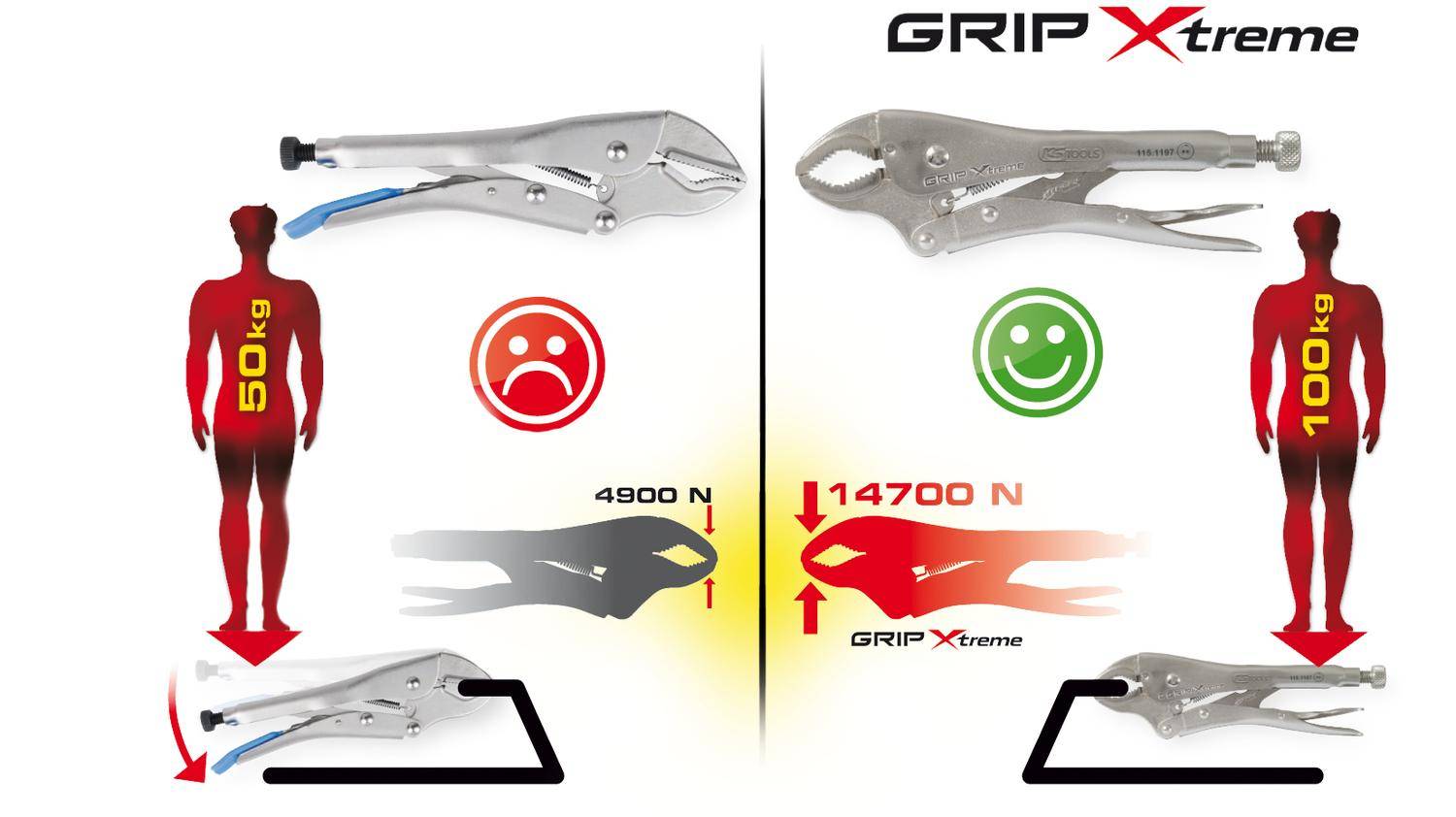KS TOOLS Gripzange 10" GRIP Xtreme