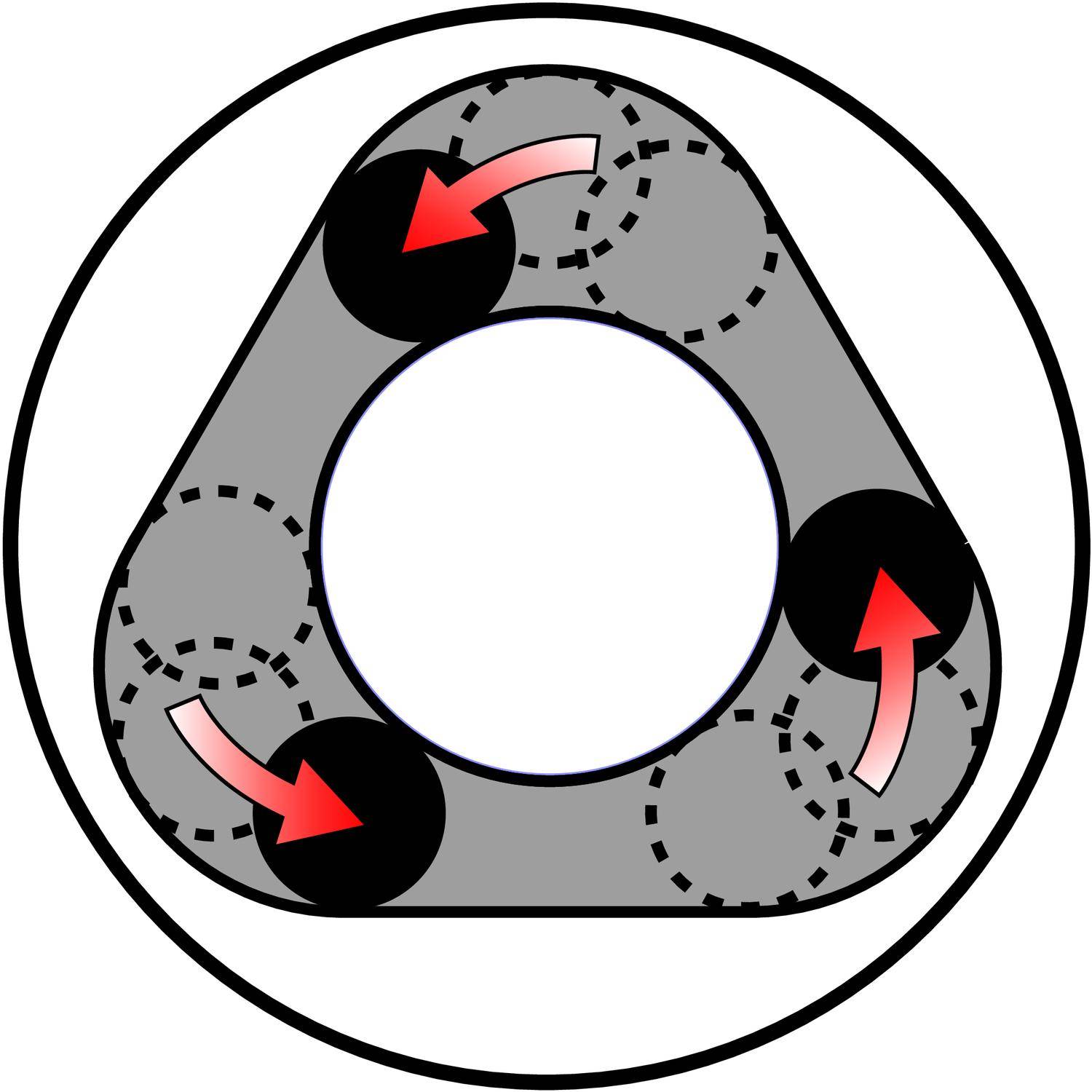 Diagramm einer Rotordyne-Vorrichtung mit drei rotierenden Kreisen. Pfeile zeigen die Kreisbewegung an. Der zentrale Kreis bleibt stationär.