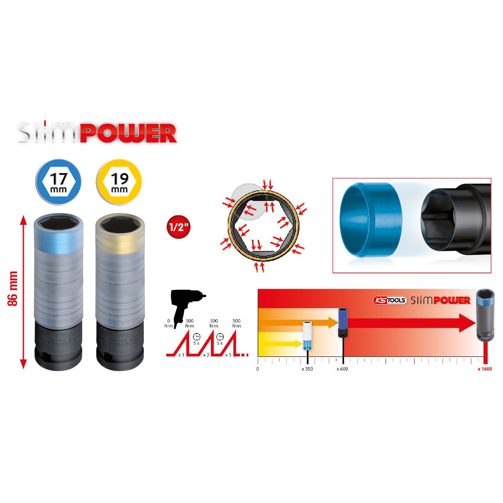 SlimPower' Steckdosen in 17 mm und 19 mm Größen, 88 mm Länge, mit 1/2-Zoll-Antrieb. Enthält Bohr-Icon und Drehmomentmessungsgrafik.