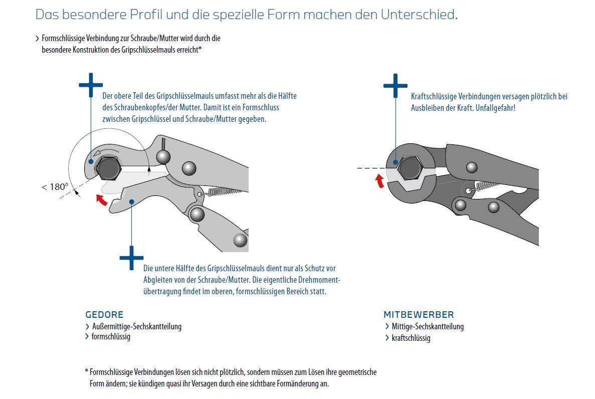 GEDORE 137 10-21 Gripschlssel 21 mm