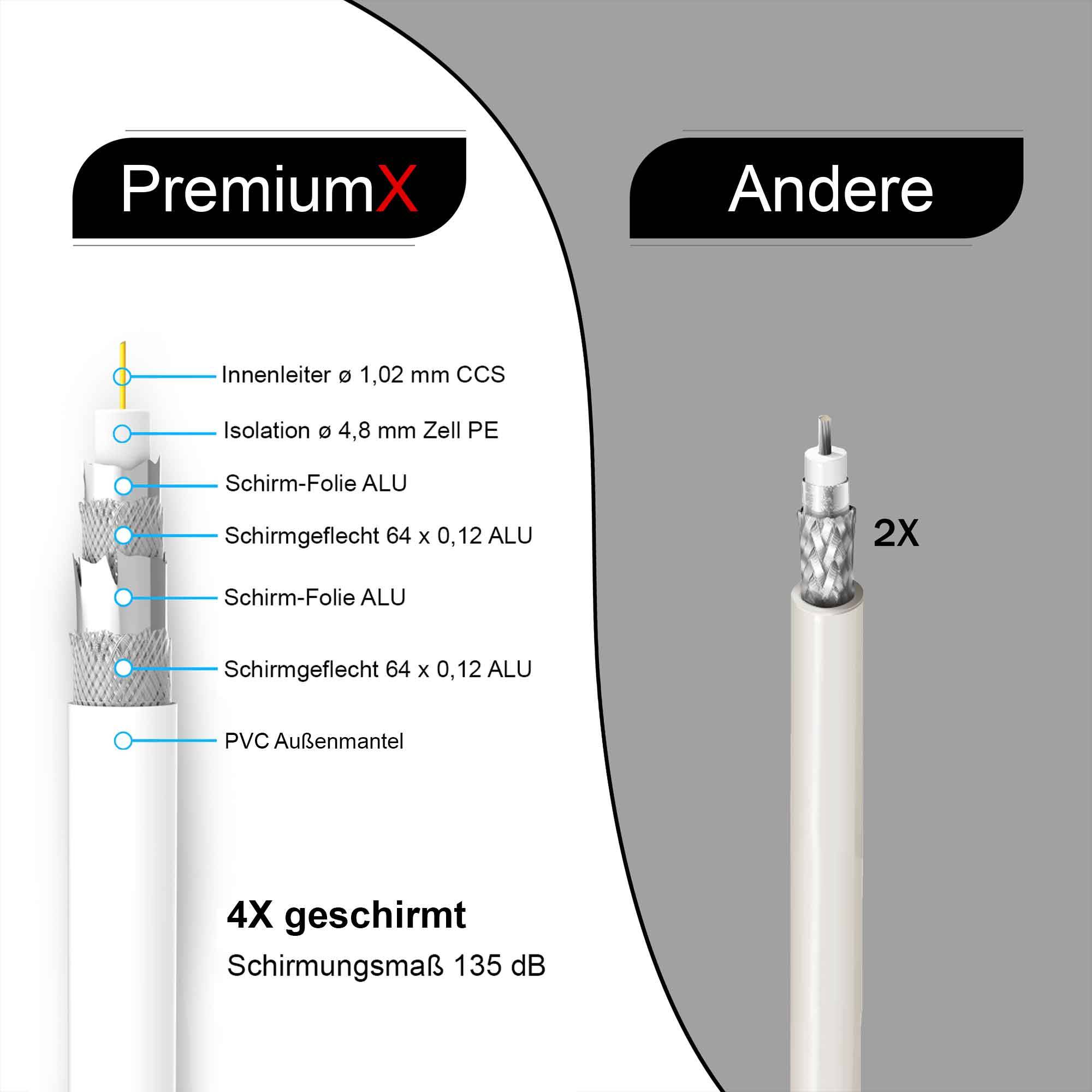 PremiumX 10m BASIC Koaxialkabel 135dB 4-fach SAT Antennenkabel Koax-Kabel DVB-S / S2 DVB-C DVB-T BK Anlagen 4x F-Stecker