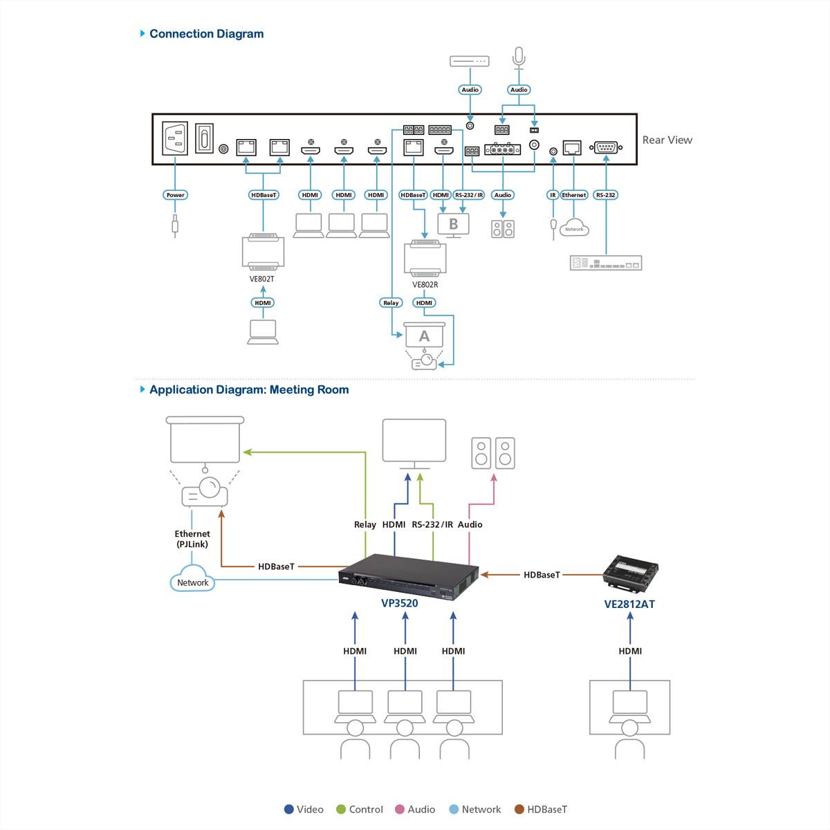 ATEN VP3520 5 x 2 True 4K Seamless Präsentation Matrix Switch