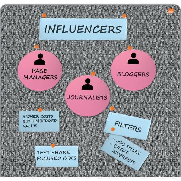 Whiteboard/Notiztafel Move & Meet 900x1800 mm grauer Rahmen grau