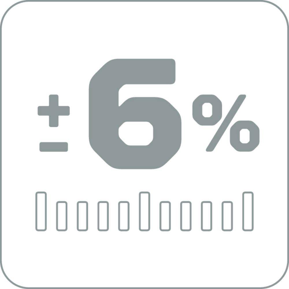 ±6%' über einer Reihe von vertikalen Balken, was einen Bereich oder eine Variabilität anzeigt.