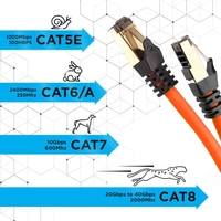 Duronic CAT8 OE 3m Netzwerkkabel - 5.000 MB/s Ethernetkabel - RJ45 Patchkabel - Lankabel für Router und Konsole Duronic CAT8 OE 3m Netzwerkkabel - 5.000 MB/s Ethernetkabel - RJ45 Patchkabel - Lankabel für Router und Konsole