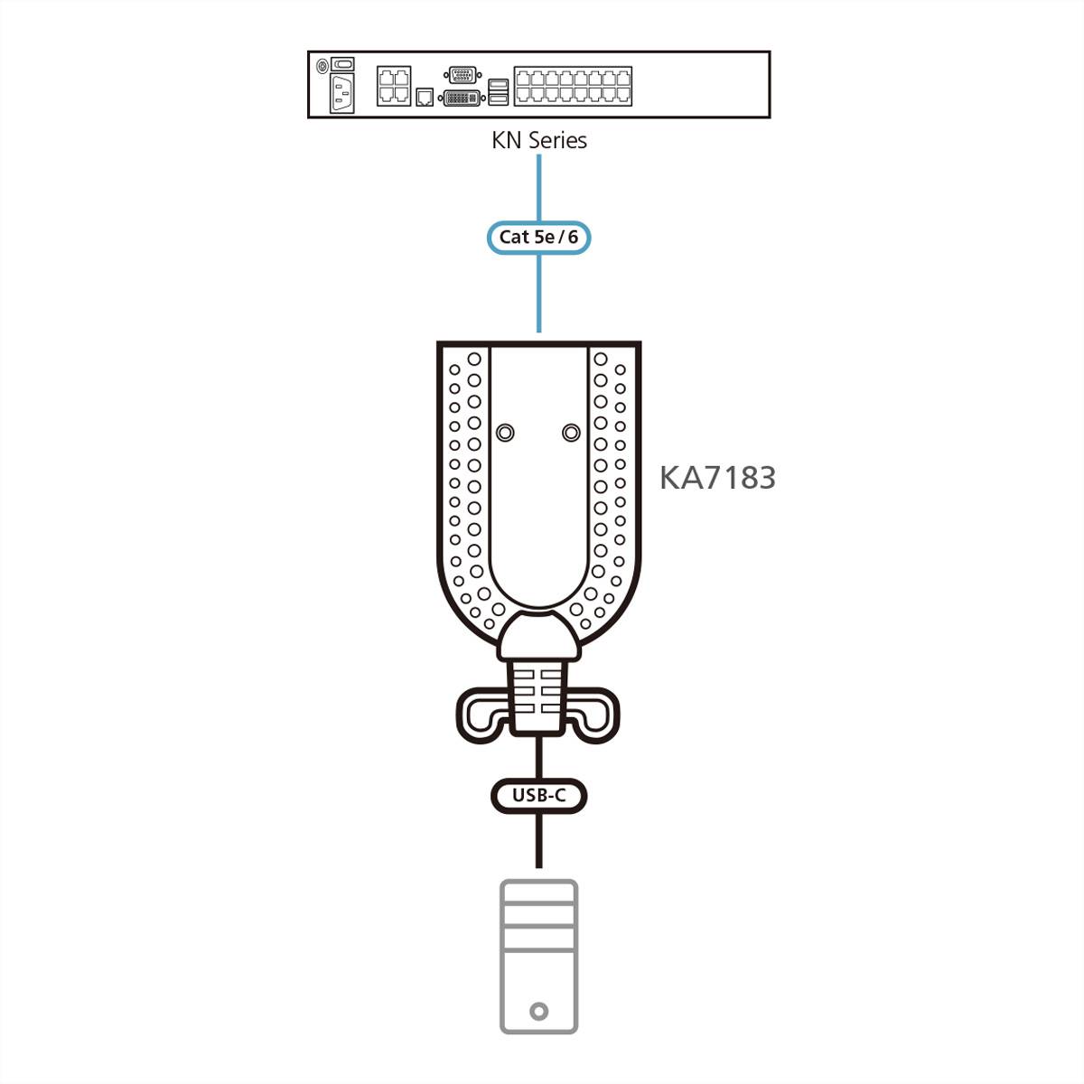 ATEN KA7183 USB-C Virtual Media KVM Adapter