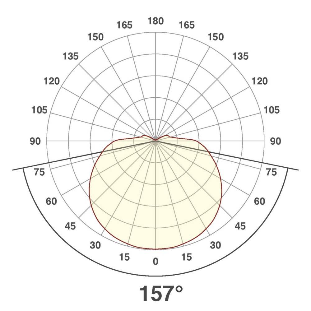 EVN Lichttechnik LED-Baustellenfassung BF230940 280x65mm
