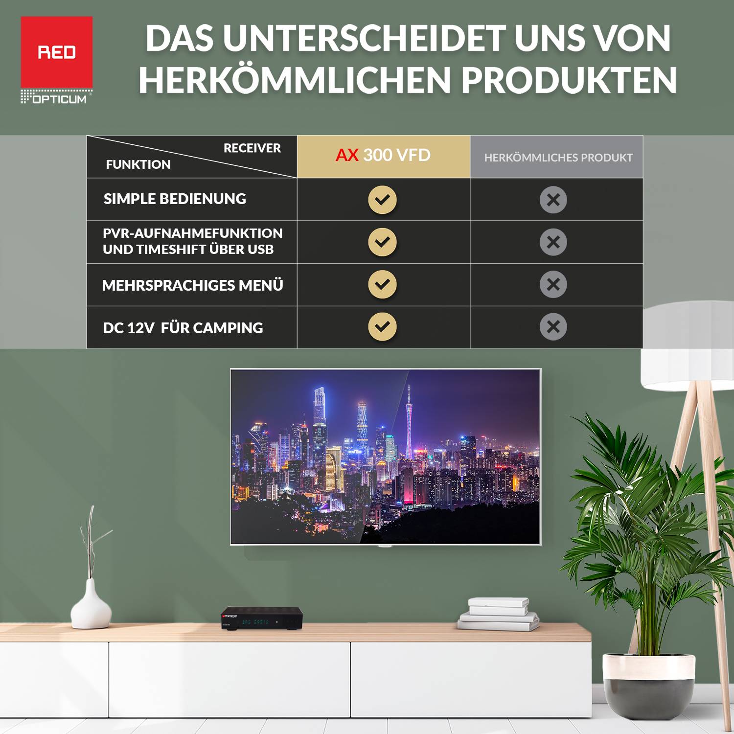 AX 300 VFD Sat Receiver PVR Digitaler Satelliten-Receiver HD-TV mit alphanumerischem Display -12 V