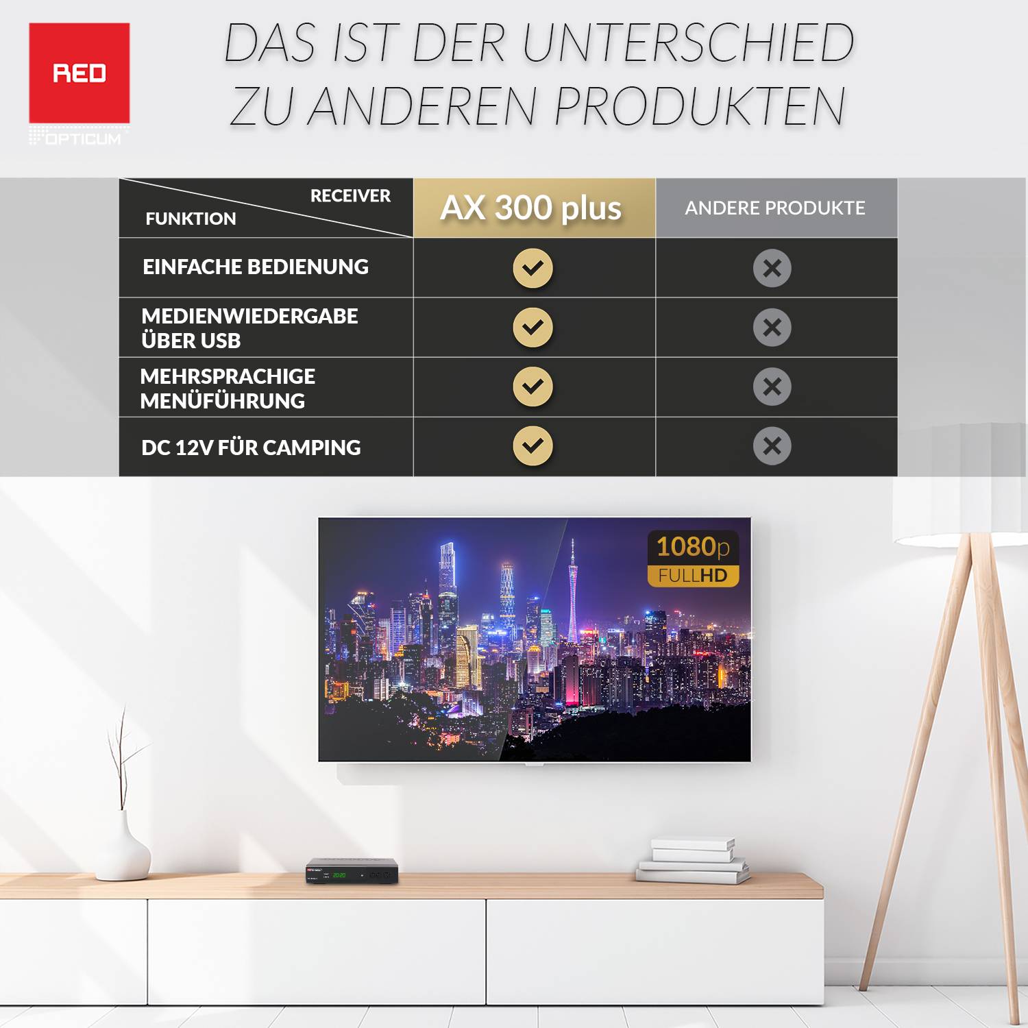 AX 300 Plus Sat Receiver I Digitaler Satelliten-Receiver HD - DVB-S2 - HDMI - SCART - USB 2.0