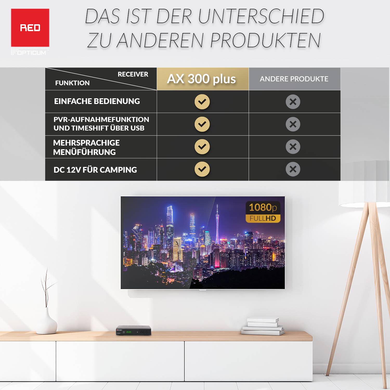 AX 300 Plus Sat Receiver mit PVR I Digitaler Satelliten-Receiver HD 1080p -HDMI-SCART - USB-schwarz