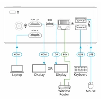 KRAMER VIA-CONNECT-PLUS - Flexible kabelgebundene und drahtlose Präsentations-, Kollaborations-& Videokonferenzlösung KRAMER VIA-CONNECT-PLUS - Flexible kabelgebundene und drahtlose Präsentations-, Kollaborations-& Videokonferenzlösung