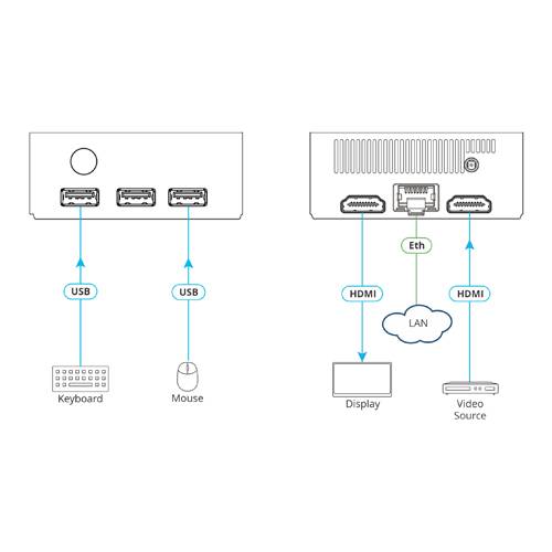 KRAMER VIA CONNECT 2 - Drahtlose 4K UHD Präsentationslösung mit HDMI-Switcher (4K@60Hz | 4:2:0 | BYOD
