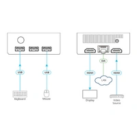 KRAMER VIA CONNECT 2 - Drahtlose 4K UHD Präsentationslösung mit HDMI-Switcher (4K@60Hz | 4:2:0 | BYOD KRAMER VIA CONNECT 2 - Drahtlose 4K UHD Präsentationslösung mit HDMI-Switcher (4K@60Hz | 4:2:0 | BYOD
