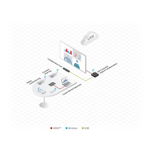 KRAMER VIA CONNECT 2 - Drahtlose 4K UHD Präsentationslösung mit HDMI-Switcher (4K@60Hz | 4:2:0 | BYOD