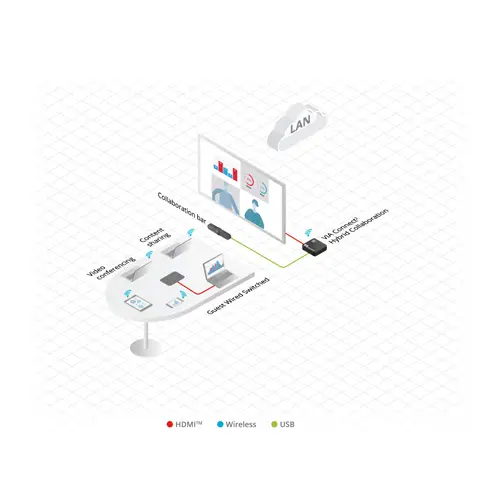 KRAMER VIA CONNECT 2 - Drahtlose 4K UHD Präsentationslösung mit HDMI-Switcher (4K@60Hz | 4:2:0 | BYOD KRAMER VIA CONNECT 2 - Drahtlose 4K UHD Präsentationslösung mit HDMI-Switcher (4K@60Hz | 4:2:0 | BYOD