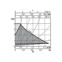 Wilo Hoch-Eff-Pum Stratos PICO plus 2.0 Nassläufer Typ 25/0,5-4 Wilo Hoch-Eff-Pum Stratos PICO plus 2.0 Nassläufer Typ 25/0,5-4