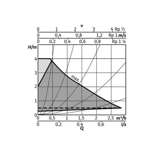 Wilo Hoch-Eff-Pum Stratos PICO plus 2.0 Nassläufer Typ 25/0,5-4 Wilo Hoch-Eff-Pum Stratos PICO plus 2.0 Nassläufer Typ 25/0,5-4