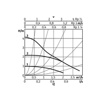 Wilo Hoch-Eff-Pum Stratos PICO plus 2.0 Nassläufer Typ 25/0,5-4 Wilo Hoch-Eff-Pum Stratos PICO plus 2.0 Nassläufer Typ 25/0,5-4