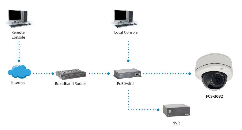 LevelOne FCS-3082 Fixed Dome Network Camera