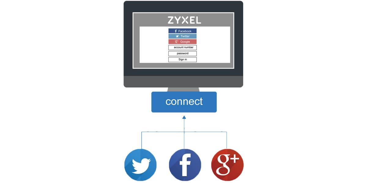 Zyxel E-iCard Hotspot Management - Lizenz