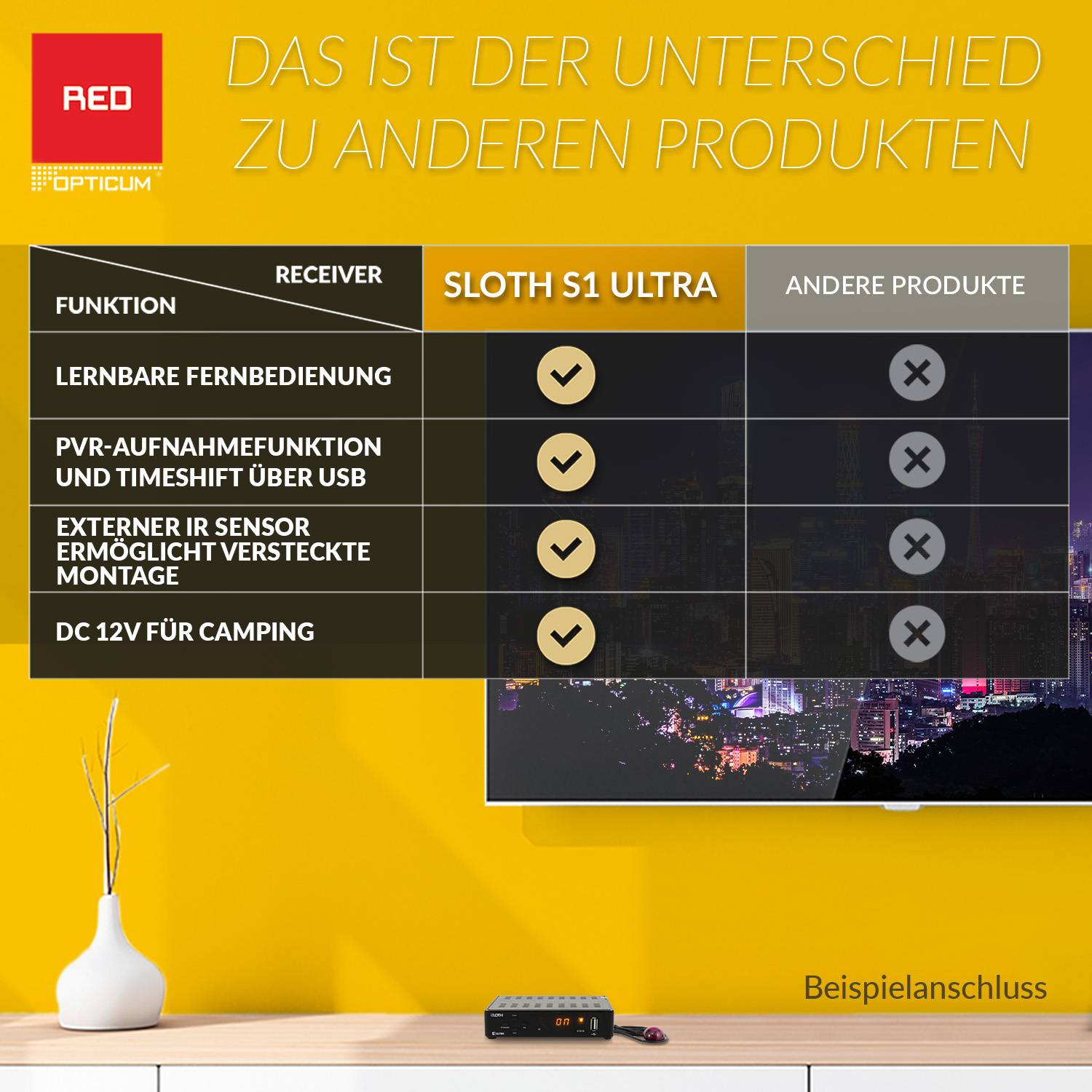 Sloth S1 Ultra Sat Receiver mit PVR I Digitaler Satelliten-Receiver HD 1080p - HDMI - LAN - USB