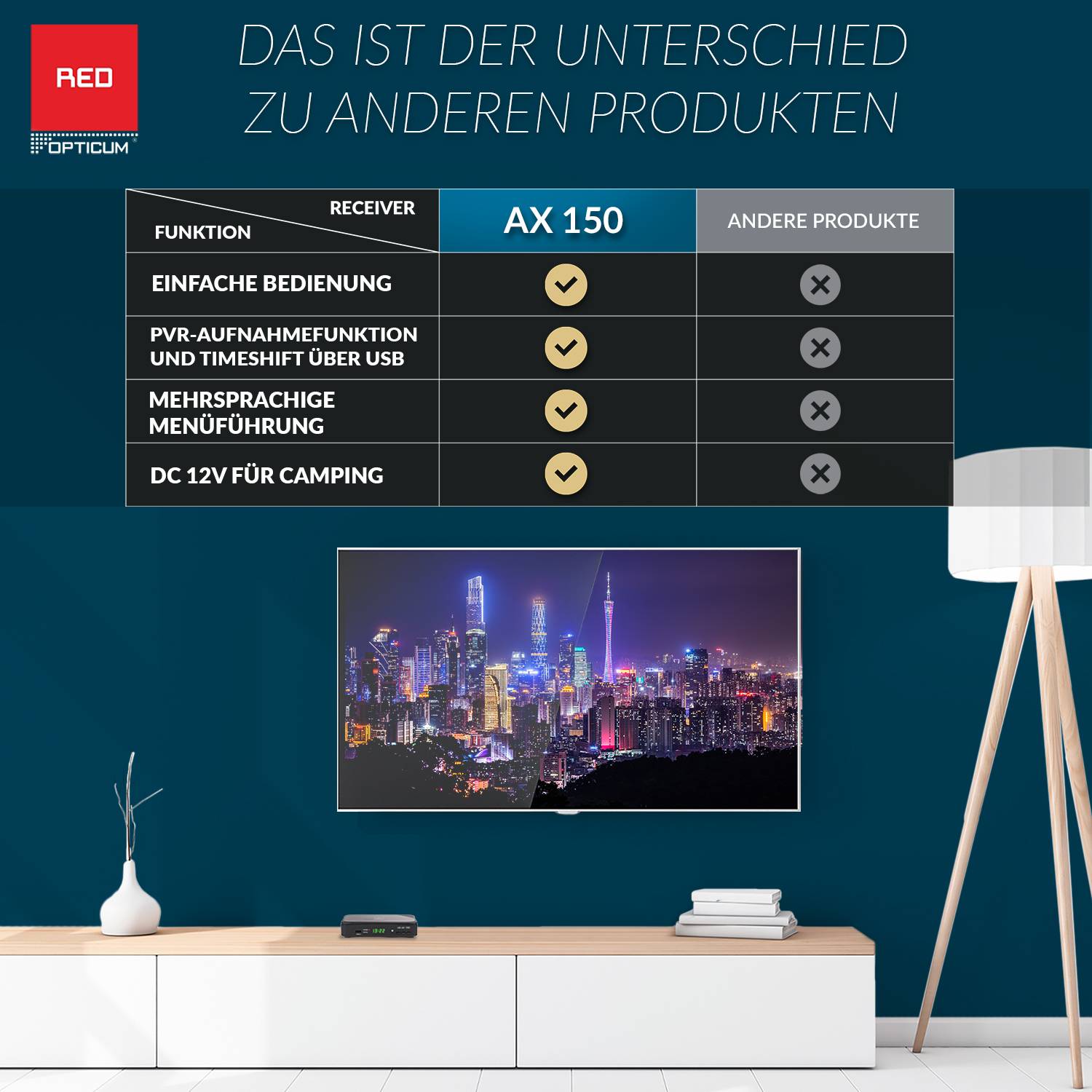 AX 150 Sat Receiver mit Aufnahmefunktion PVR I Digitaler Satelliten-Receiver HD mit HDMI - SCART-USB