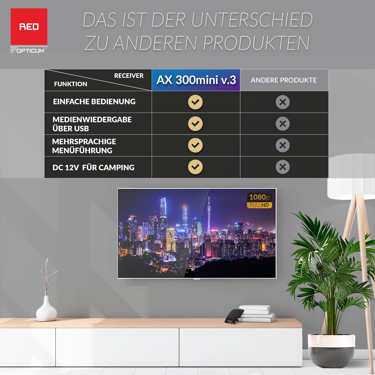 AX 300 mini V3 Sat Receiver PVR I Digitaler Receiver für Satellitenschüssel-HDMI-USB -12V Netzteil