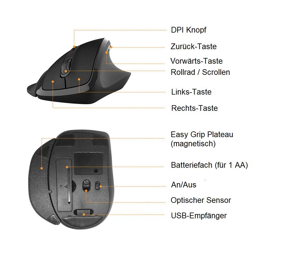 ERGOLEBEN Kabellose Vertikale Maus Ergonomische Maus 2.4Ghz | 5 Tasten |1000/1600/2000 DPI Funk Maus | Vorbeugung gegen Mausarm Tennisarm RSI