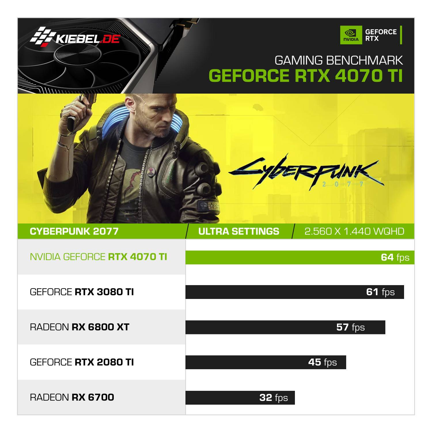 Kiebel Gaming PC Everest V AMD Ryzen 9 5900X, 64GB DDR4, NVIDIA RTX 4070 Ti Super 16 GB, 2TB SSD, WLAN, Windows 11