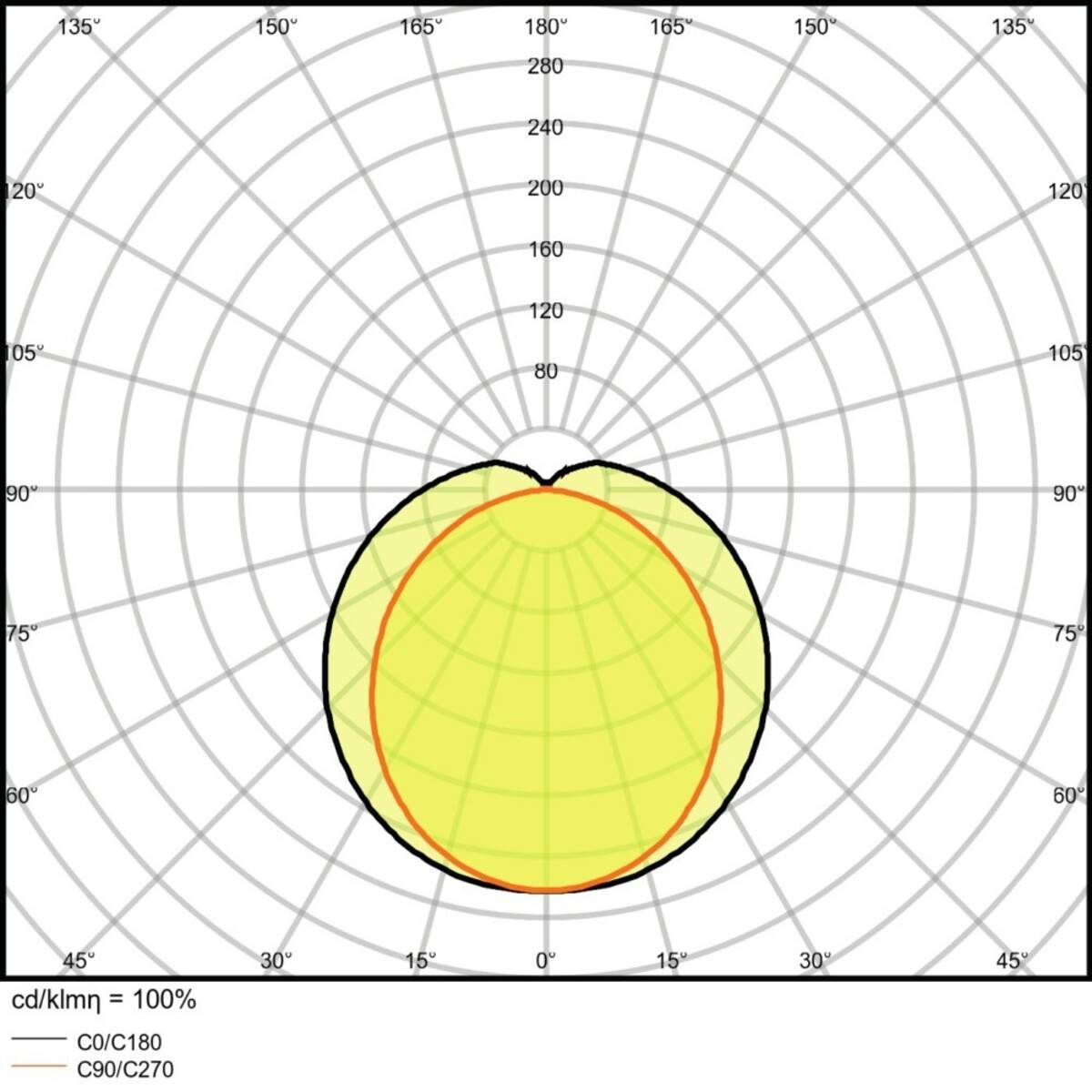 Ledvance LED-Feuchtraumleuchte DP SLI 1200-36-6500K