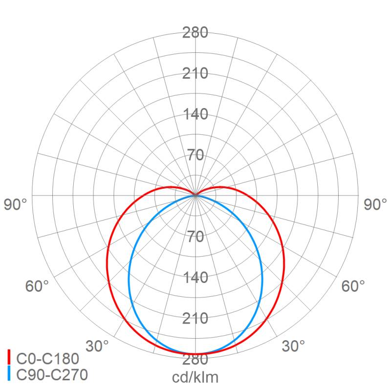 Schuch Licht LED-Rohrleuchte 110 15L100 DIMD