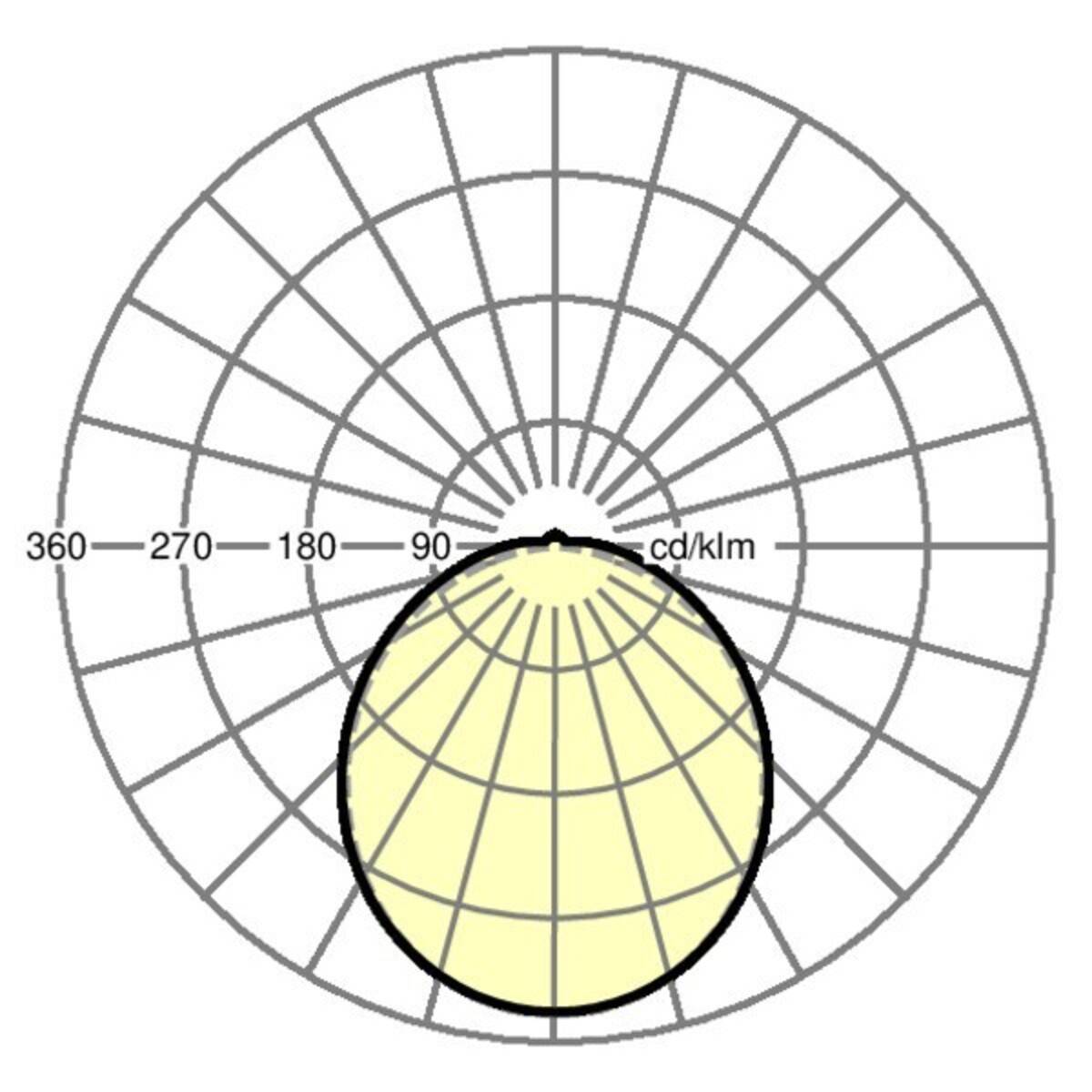 Regiolux LED-Wannen-/Anbauleuchte lens pro-LPAK/1200
