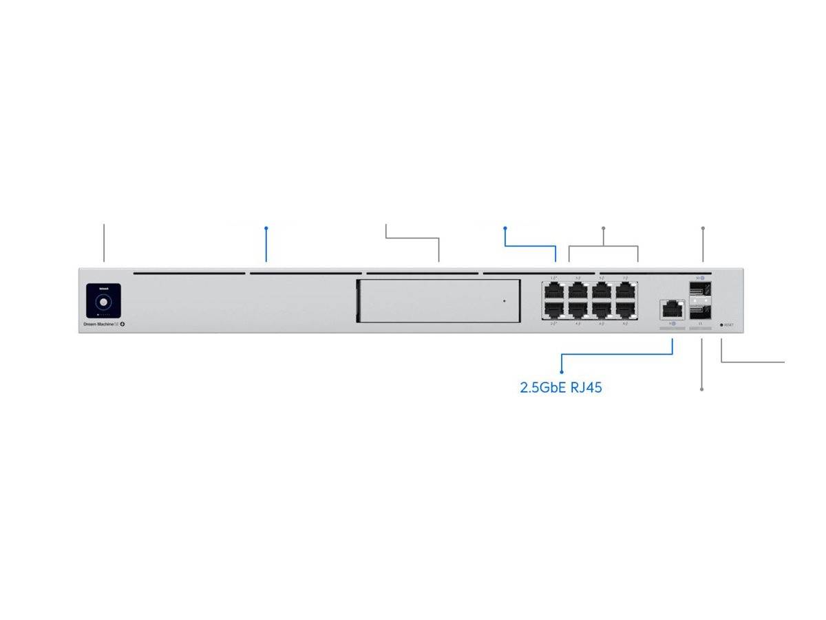 Ubiquiti UniFi Dream Machine Special Edition