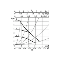 Wilo Hoch-Eff-Pum Stratos PICO plus 2.0 Nassläufer Typ 25/0,5-6-130 G Wilo Hoch-Eff-Pum Stratos PICO plus 2.0 Nassläufer Typ 25/0,5-6-130 G