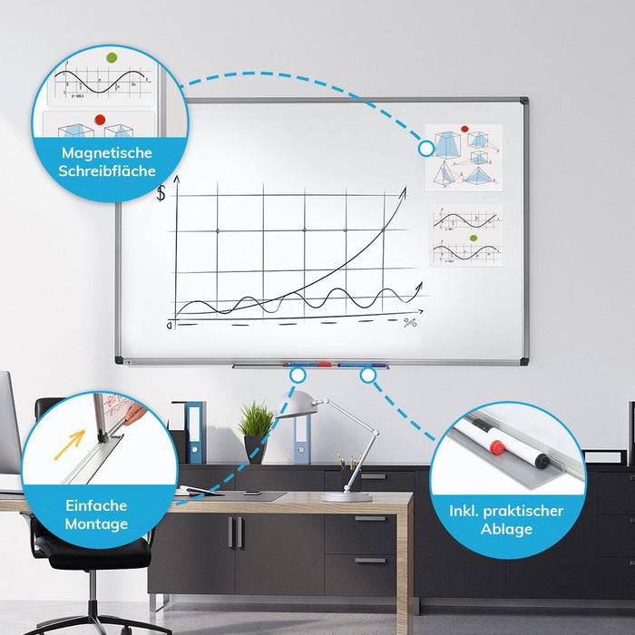 Büroeinrichtung mit einer weißen Magnettafel, auf der ein Liniendiagramm angezeigt wird. Eingesetzte Bilder heben die Magnetoberfläche, die einfache Installation und den Markerbehälter hervor.