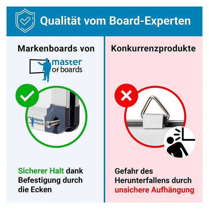 Master of Boards Whiteboard mit lackierter Oberfläche | 120 x 90 cm