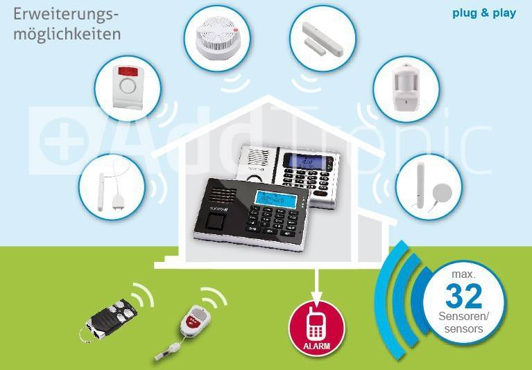 OLYMPIA Protect 9061 Alarmanlage GSM Funk Set