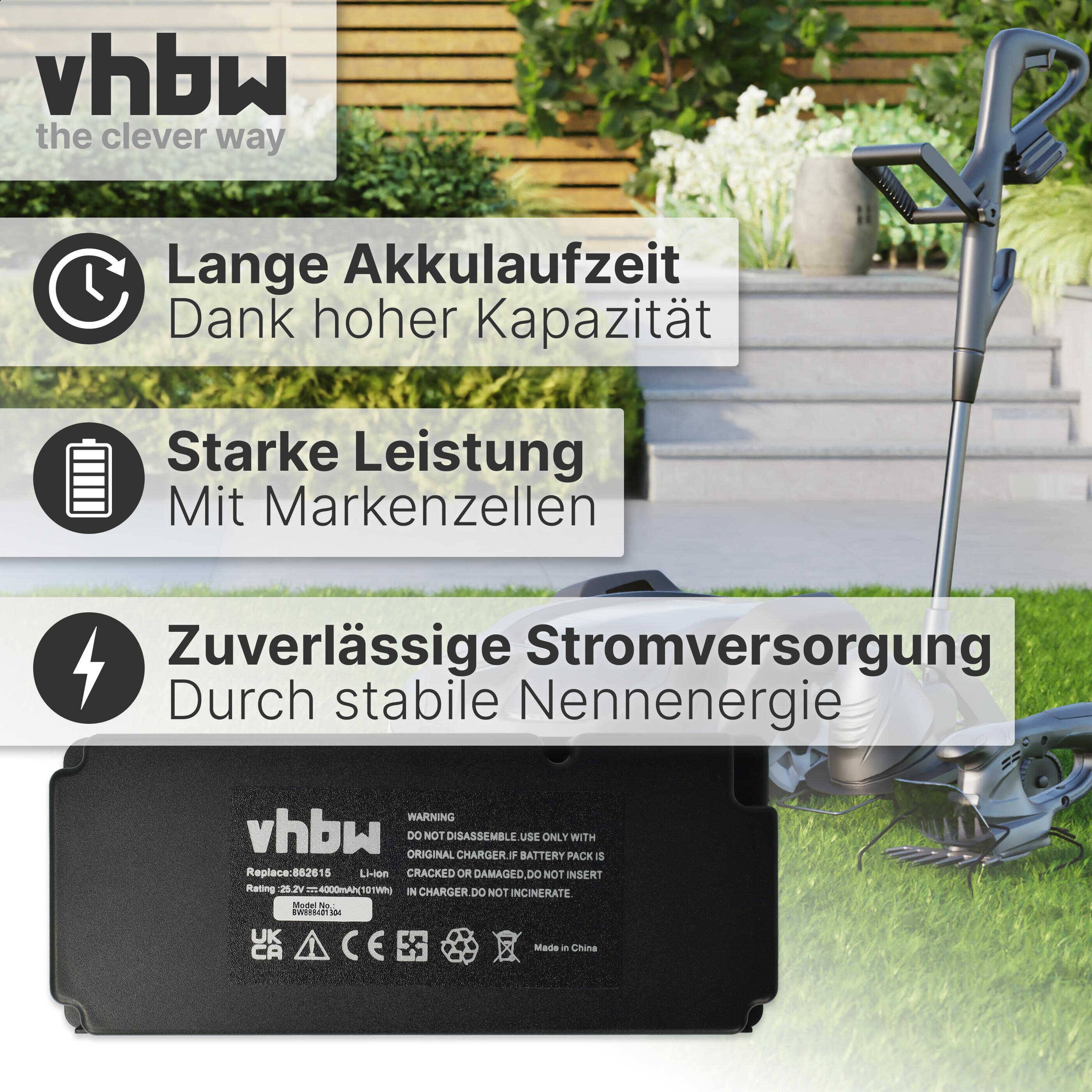 Ein Rasentrimmer auf Gras mit Text, das Funktionen hervorhebt: 'Lange Akkulaufzeit', 'Starke Leistung', 'Zuverlässige Stromversorgung'.