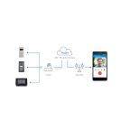 My2N Device Subscription 1Y, My2N Mobile Video Service, für 1 Gerät (Device) pro Jahr, max. 10 Jahre