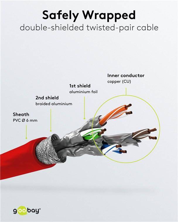 CAT 6 Netzwerkkabel, S/FTP, rot - Länge: 1,0 m