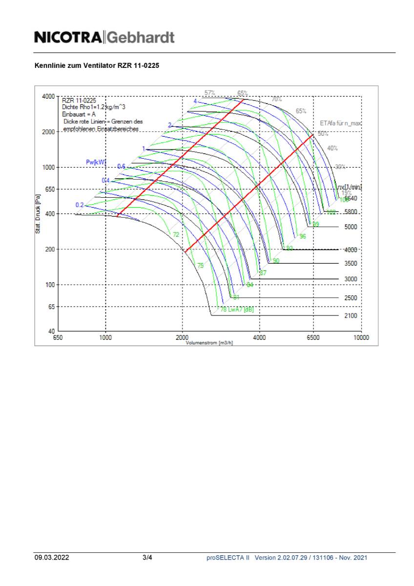 Nicotra-Gebhardt Ventilator, Typ: RZR 11-0225