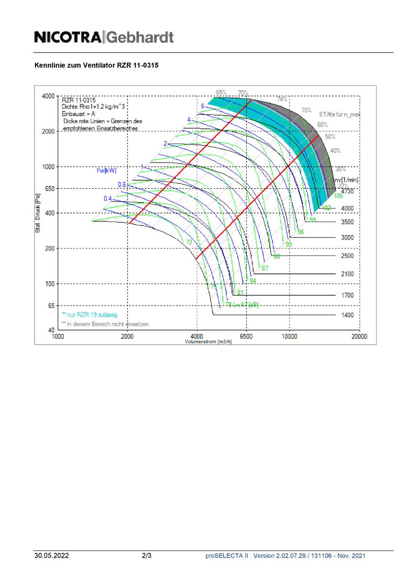 Nicotra-Gebhardt Ventilator, Typ: RZR 11-0315