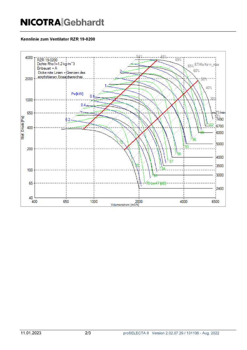 Nicotra-Gebhardt Ventilator RZR-19-200