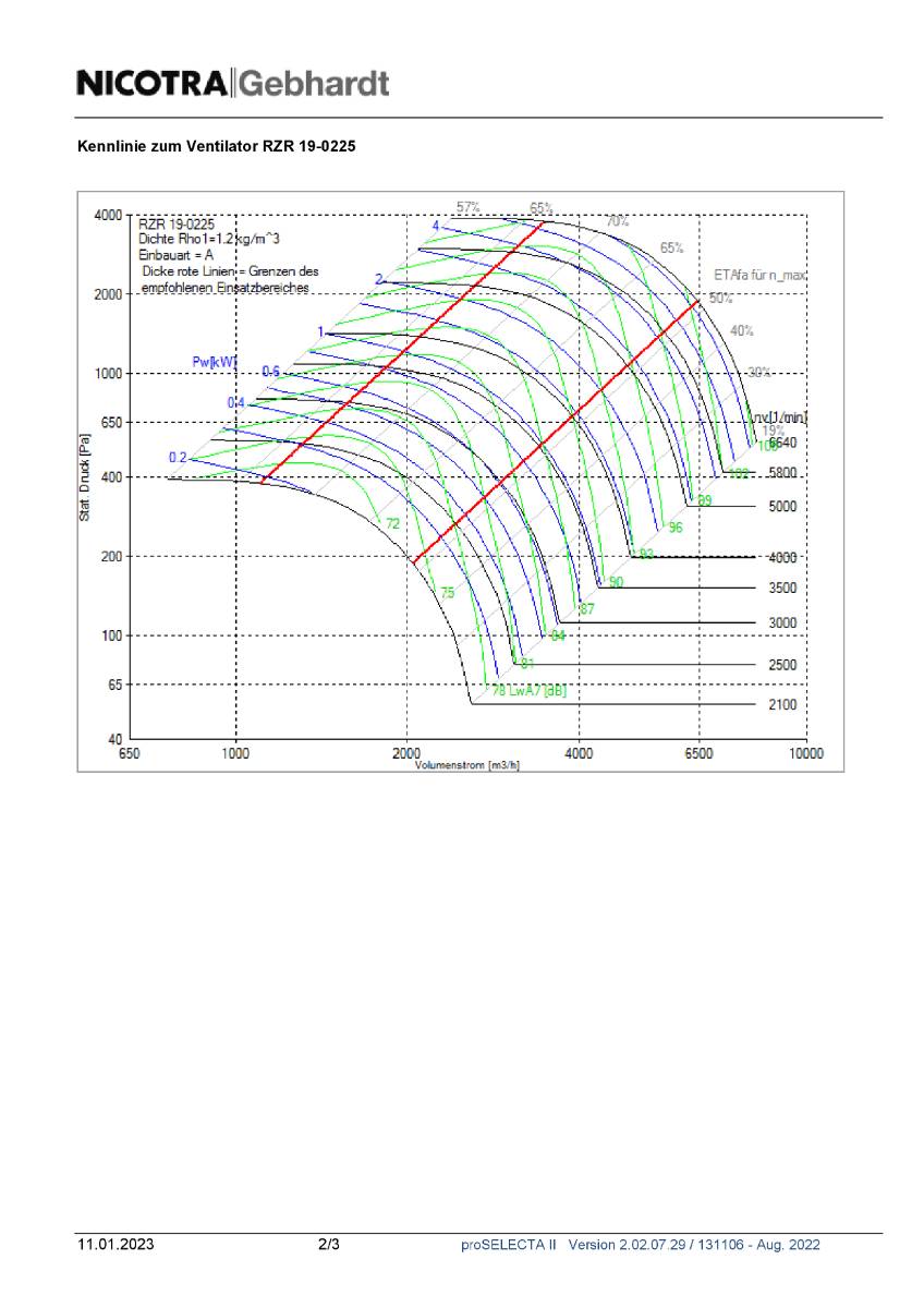 Nicotra-Gebhardt Ventilator RZR-19-225